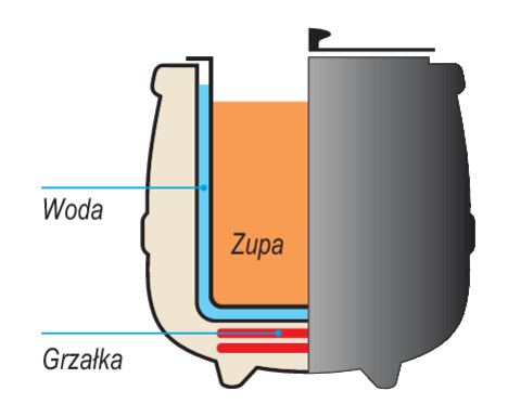 Kociołek elektryczny do zup 9l